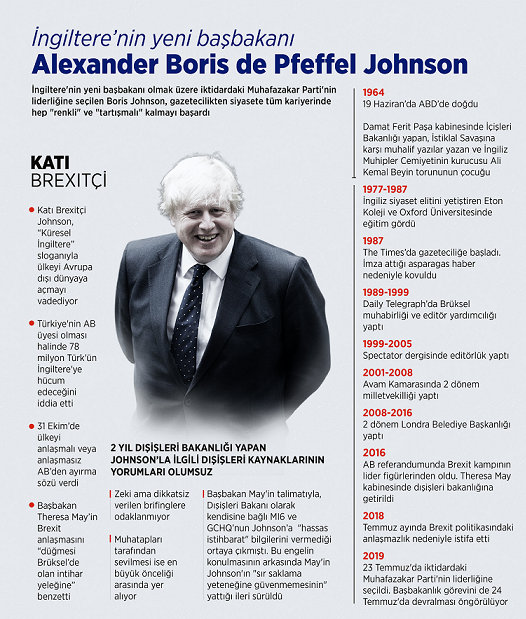 İngi,ltere Başbakanı Boris Johnson Oldu