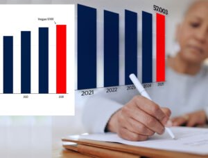 Belçika’da son dört yılda kayıtlı vasiyetname sayısı beşte bir oranında arttı